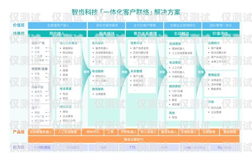 北瀚外呼系統，提升銷售與客戶服務的利器北瀚外呼系統怎么聯系