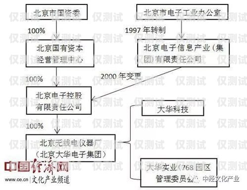 北京電銷外呼系統排行榜北京電銷外包公司有哪些