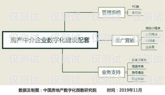 北京電銷外呼系統排行榜北京電銷外包公司有哪些