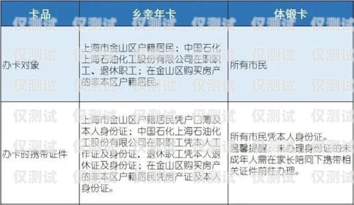 ?？诠倦婁N卡辦理指南?？诠倦婁N卡辦理流程