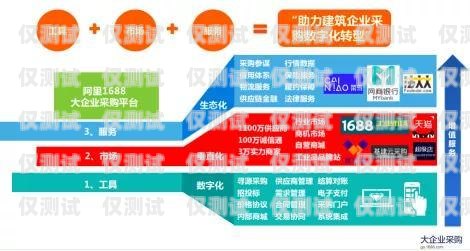 選擇東莞正規(guī)外呼系統(tǒng)供應商，提升企業(yè)通信效率的關鍵東莞外呼承包公司