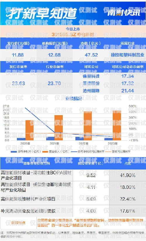 選擇東莞正規(guī)外呼系統(tǒng)供應商，提升企業(yè)通信效率的關鍵東莞外呼承包公司