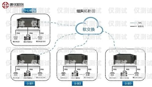 綿陽全國網絡外呼系統產品介紹網絡外呼電話