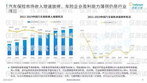 2020 年信用卡電銷趨勢(shì)，機(jī)遇與挑戰(zhàn)并存2020年信用卡電銷趨勢(shì)分析