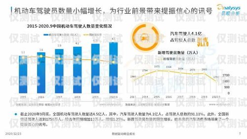 2020 年信用卡電銷趨勢(shì)，機(jī)遇與挑戰(zhàn)并存2020年信用卡電銷趨勢(shì)分析