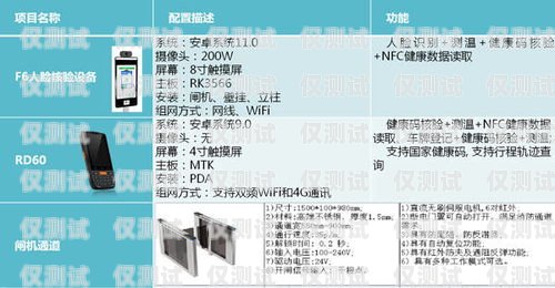 陽(yáng)江防封電銷(xiāo)卡，解決電銷(xiāo)難題的利器陽(yáng)江防封電銷(xiāo)卡在哪里辦