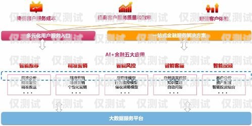 山東智能外呼系統如何山東智能外呼系統價格