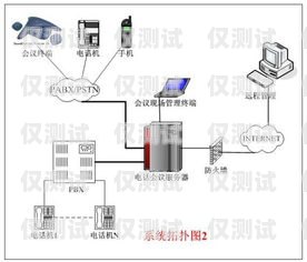 臺州電話外呼系統廠家的專業解決方案外呼電話系統軟件