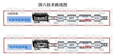 探索滎陽高頻外呼系統線路的奧秘高頻外呼標準