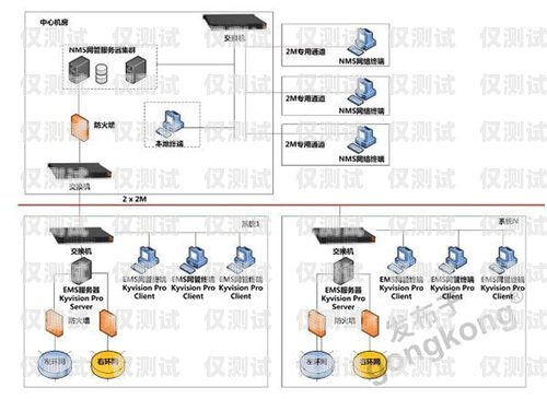 探索滎陽高頻外呼系統線路的奧秘高頻外呼標準