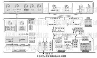 探索滎陽高頻外呼系統線路的奧秘高頻外呼標準