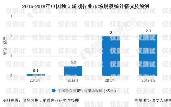 昆明電話外呼管理系統市場的現狀與發展趨勢昆明外呼團隊