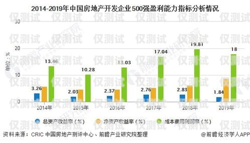 昆明電話外呼管理系統市場的現狀與發展趨勢昆明外呼團隊