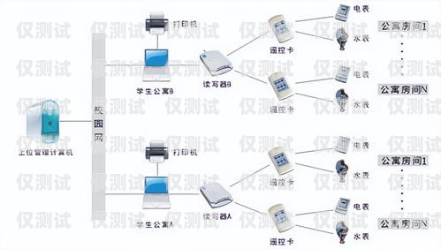 外呼系統(tǒng)的呼通率為何很低？外呼系統(tǒng)吧