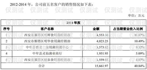 徐州白名單電銷卡代理，開拓市場的利器徐州白名單電銷卡代理公司