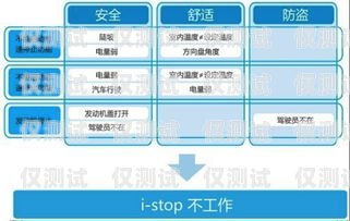 麗江外呼系統(tǒng)——提升客戶服務(wù)與銷售效率的利器云南外呼系統(tǒng)