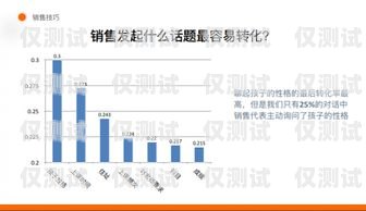 連云港人工外呼系統多少錢？連云港人工外呼系統多少錢一臺