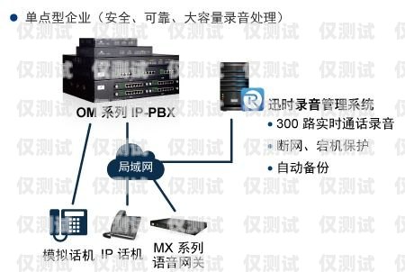 電話外呼系統是否違法？電話外呼系統合法嗎