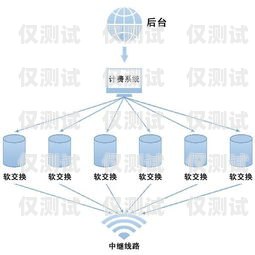 電話外呼系統是否違法？電話外呼系統合法嗎