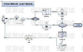 外呼系統(tǒng)呼叫中心，提升客戶體驗(yàn)與業(yè)務(wù)效率的關(guān)鍵外呼系統(tǒng)呼叫中心在哪