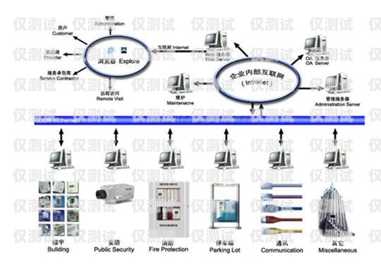 廣東電話外呼系統(tǒng)項目合作廣州電話銷售外呼系統(tǒng)