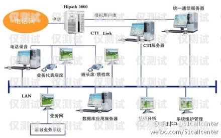 徐州外呼系統(tǒng)有哪些徐州呼叫中心