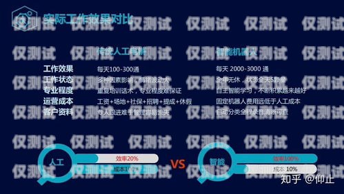 海口 ai 智能語音電銷機(jī)器人，提升銷售效率的利器智能語音電銷機(jī)器人平臺