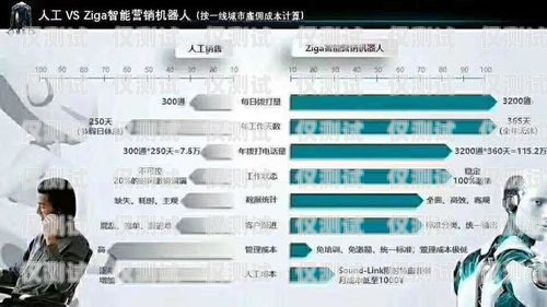 海口 ai 智能語音電銷機(jī)器人，提升銷售效率的利器智能語音電銷機(jī)器人平臺