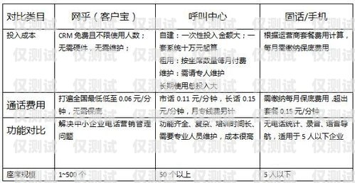 徐州正規(guī)外呼系統(tǒng)收費，如何選擇適合您的方案？徐州呼叫中心