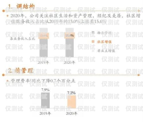 提升業績的秘訣——外呼系統的力量外呼業績不好