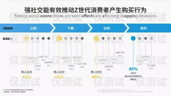 沈陽企業(yè)外呼系統(tǒng)線路，提升客戶體驗與銷售效率的關(guān)鍵沈陽外呼公司