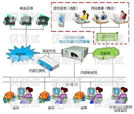 清遠全自動外呼系統，提升客戶溝通效率的利器自動外呼系統怎么樣