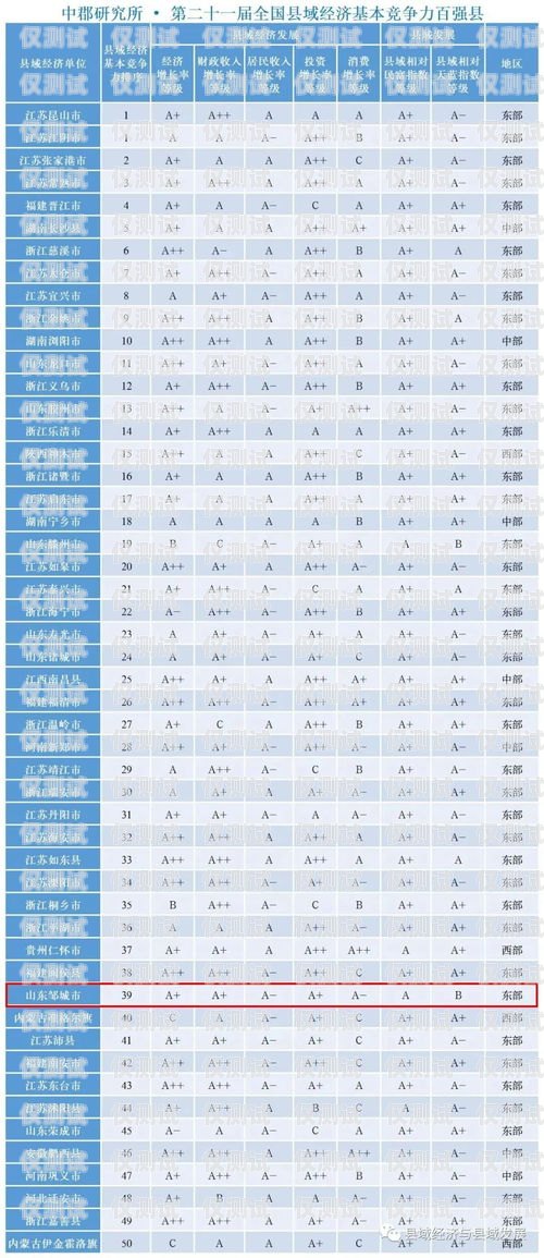 盤州外呼系統(tǒng)排名