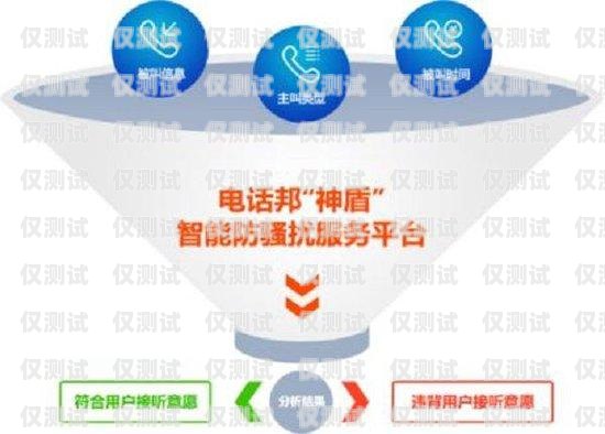 寧波外呼系統通知寧波呼叫中心