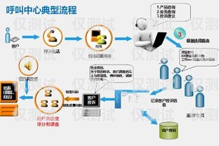 寧波外呼系統通知寧波呼叫中心