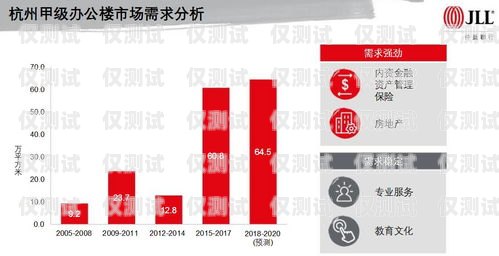 泰州長(zhǎng)城電銷卡——助力企業(yè)銷售的利器泰州長(zhǎng)城電銷卡在哪里辦