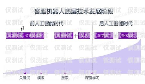 紹興呼叫中心外呼系統公司，提升客戶服務與業務效率的關鍵紹興呼叫中心服務人員招聘