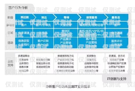 常州銀行外呼系統，提升客戶服務與業務拓展的利器常州銀行電話