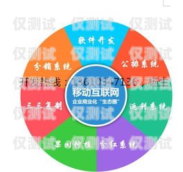 了解虛擬外呼系統(tǒng)報(bào)價(jià)的關(guān)鍵因素虛擬外呼app