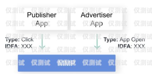 朗瑪電銷卡實名政策的影響與應對朗瑪電銷卡已實名怎么辦