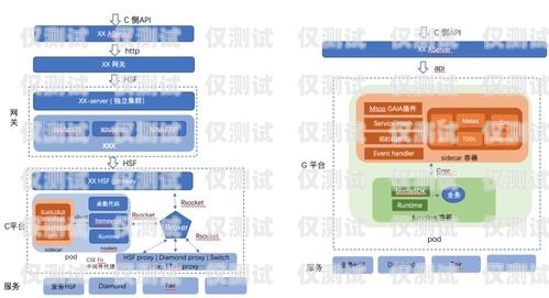吉林外呼管理系統渠道，提升業務效率與客戶體驗的關鍵長春外呼系統