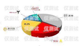 沈陽企業外呼系統公司——助力企業提升銷售與服務的最佳選擇沈陽外呼事件