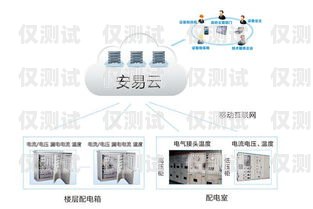 云享通外呼系統(tǒng)使用指南云享通外呼系統(tǒng)怎么用的
