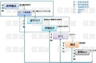 智能外呼系統軟件開發流程智能外呼系統軟件開發流程圖