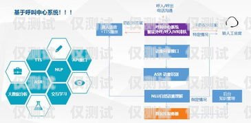 安陽 AI 電話機器人——助力企業高效溝通的創新解決方案安陽ai電話機器人聯系方式查詢