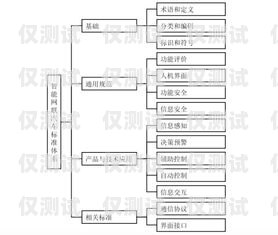 全國(guó)通信外呼系統(tǒng)價(jià)格指南外呼系統(tǒng)排行