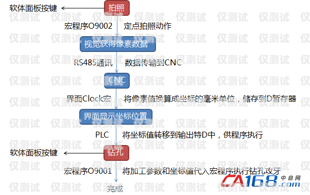 揚州自動外呼系統開發，提升效率與客戶體驗的創新解決方案自動外呼系統怎么樣