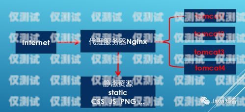 深入解析 axb 外呼系統(tǒng)，優(yōu)勢、功能與應用axb外呼防封號