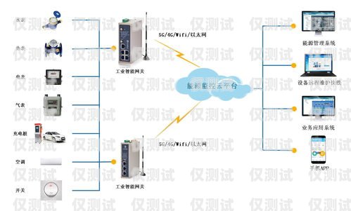 深入解析 axb 外呼系統(tǒng)，優(yōu)勢、功能與應用axb外呼防封號