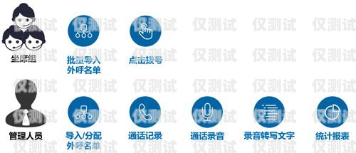 廣東外呼系統代理，提升企業溝通效率的利器廣東外呼公司